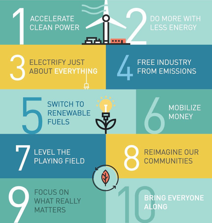 Ten strategies and actions essential to any clean power climate plan