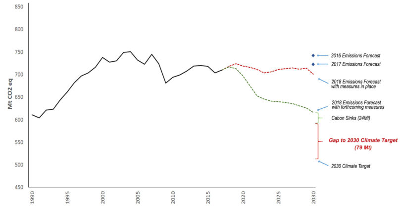 Canada’s climate progress: positive momentum, with some provinces out ...