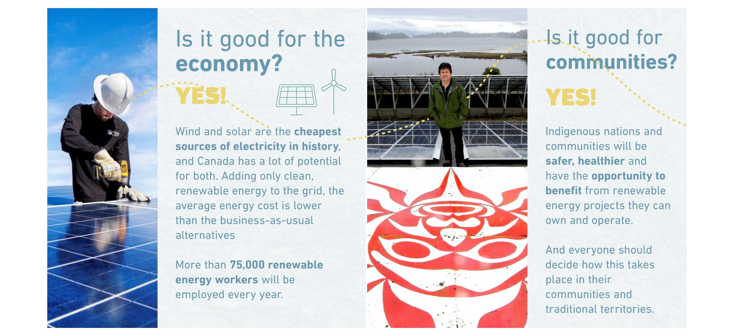 Images of solar panels in an explainer that clean renewable electricity is good for the economy and communities