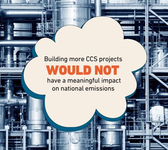 Graphic illustrating that building more CCS projects would not have a meaningful impact on national emissions in the critical decade ahead.
