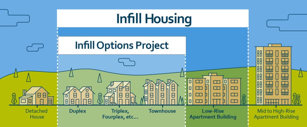 infill housing