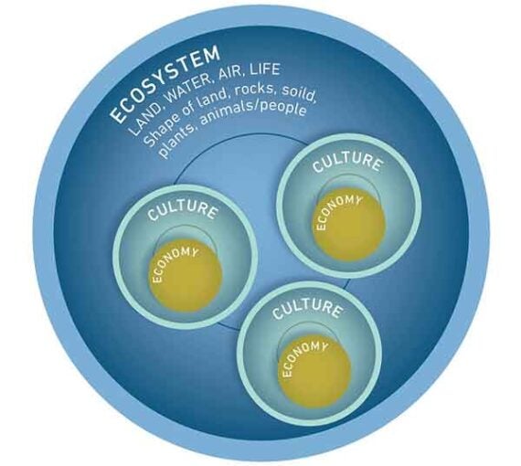 sustainable economies existing within culture